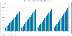 行业性、平安出产压力将持久存