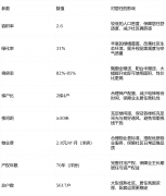 <strong>达后凭编号核验身</strong>